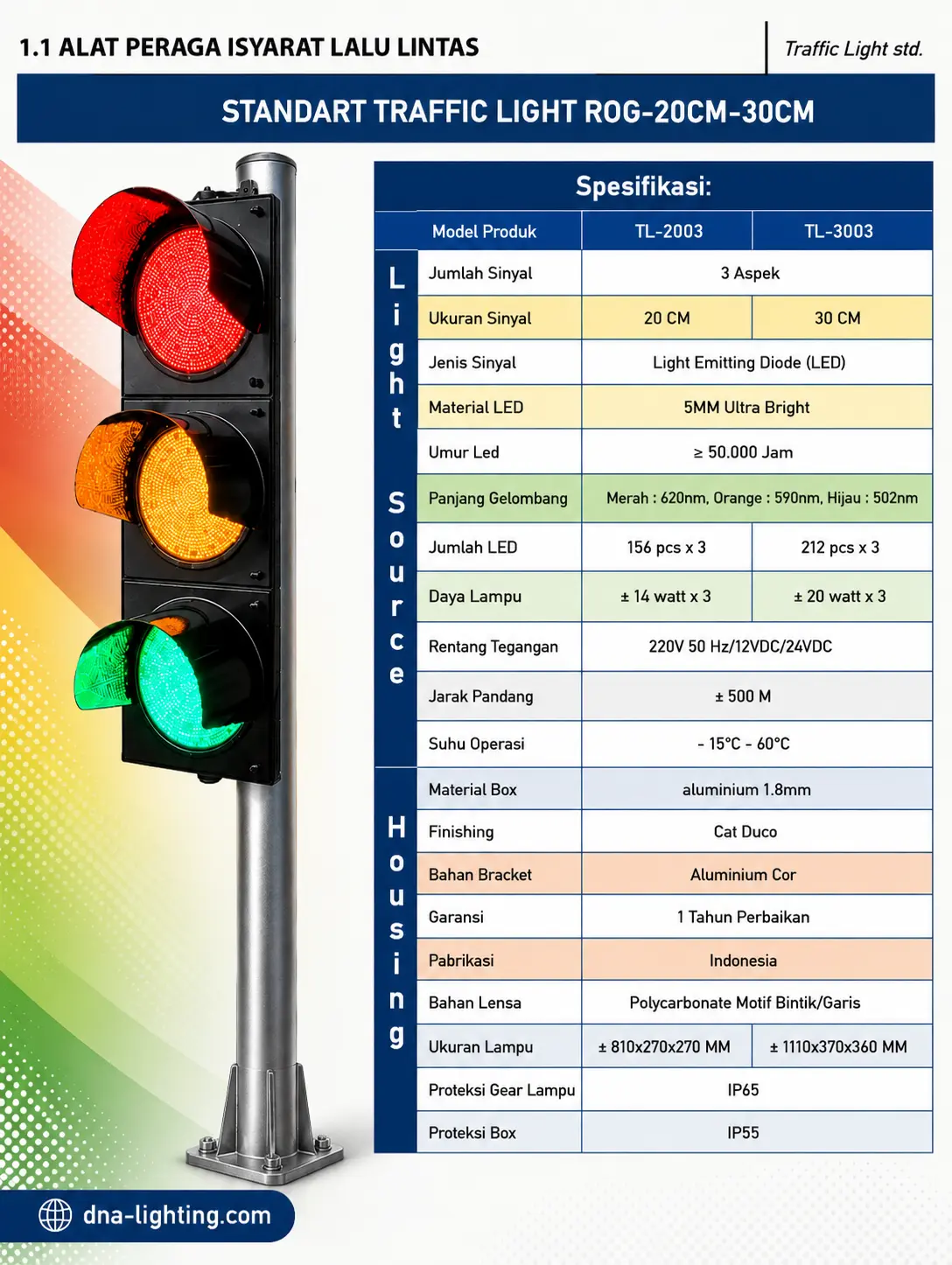 Lampu Traffic Light 2 Aspek 20 cm Merah Hijau ( RG ) 220V / 12V / 24V